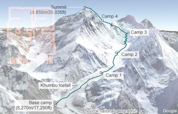 _82577290_everest_route