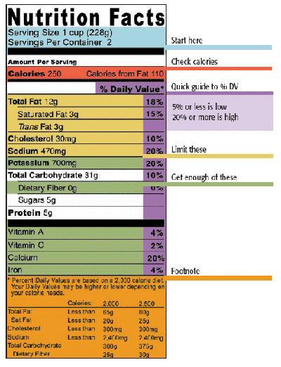 img_tips_food_label