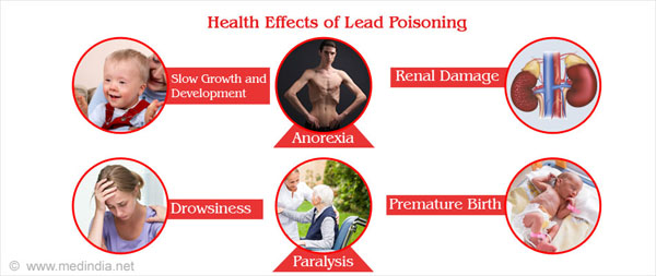 health-effects-of-lead-poisoning