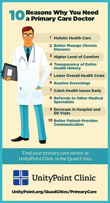 family doctor vs general practitioner