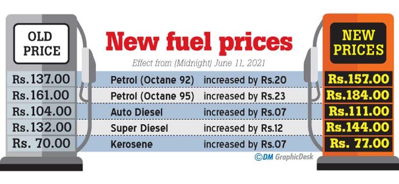 Daily Mirror Sri Lanka Latest Breaking News And Headlines Print Edition Fuel Prices Up