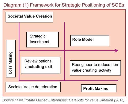 SOEs within Minimum Programme for Economic Recovery Image_2942c81a58