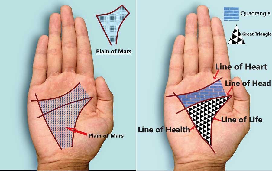 The Plain of Mars – The Quadrangle and the Great Triangle