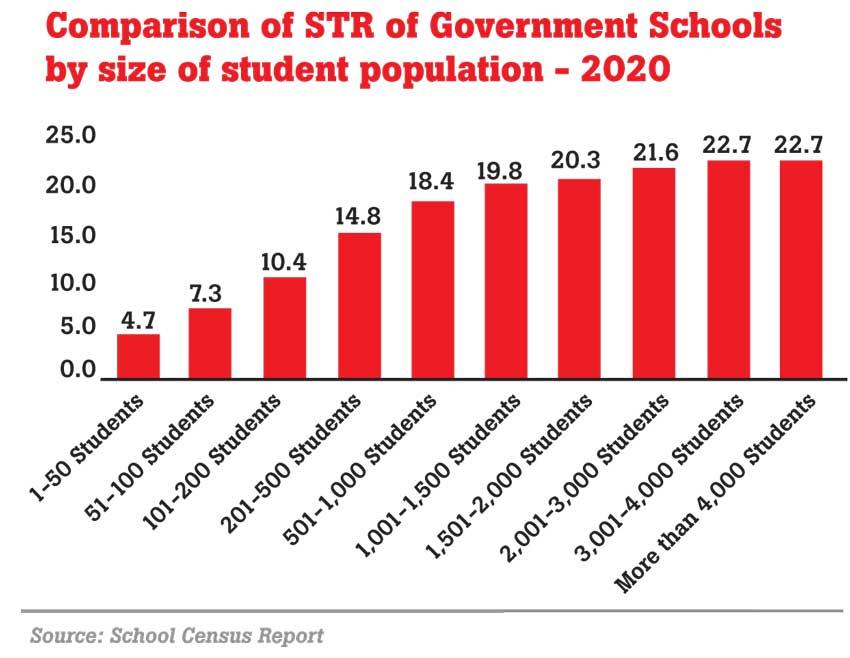 countries-compared-by-education-pupil-teacher-ratio-primary