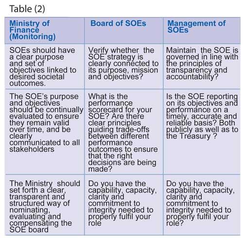 SOEs within Minimum Programme for Economic Recovery Image_73c49a817e