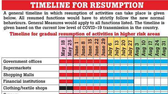 ‘New Normal’ Timelines issued to resume activities - Front Page | Daily ...