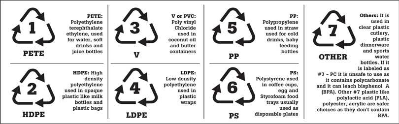 Here’s how plastic could affect your health | Daily Mirror - Sri Lanka ...