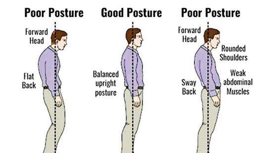 How correct posture helps avoid spine pain - Medicine | Daily Mirror