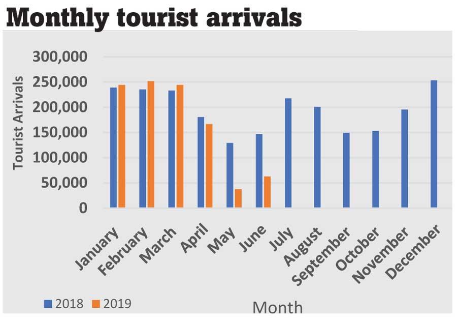 sri lanka tourist arrival 2023