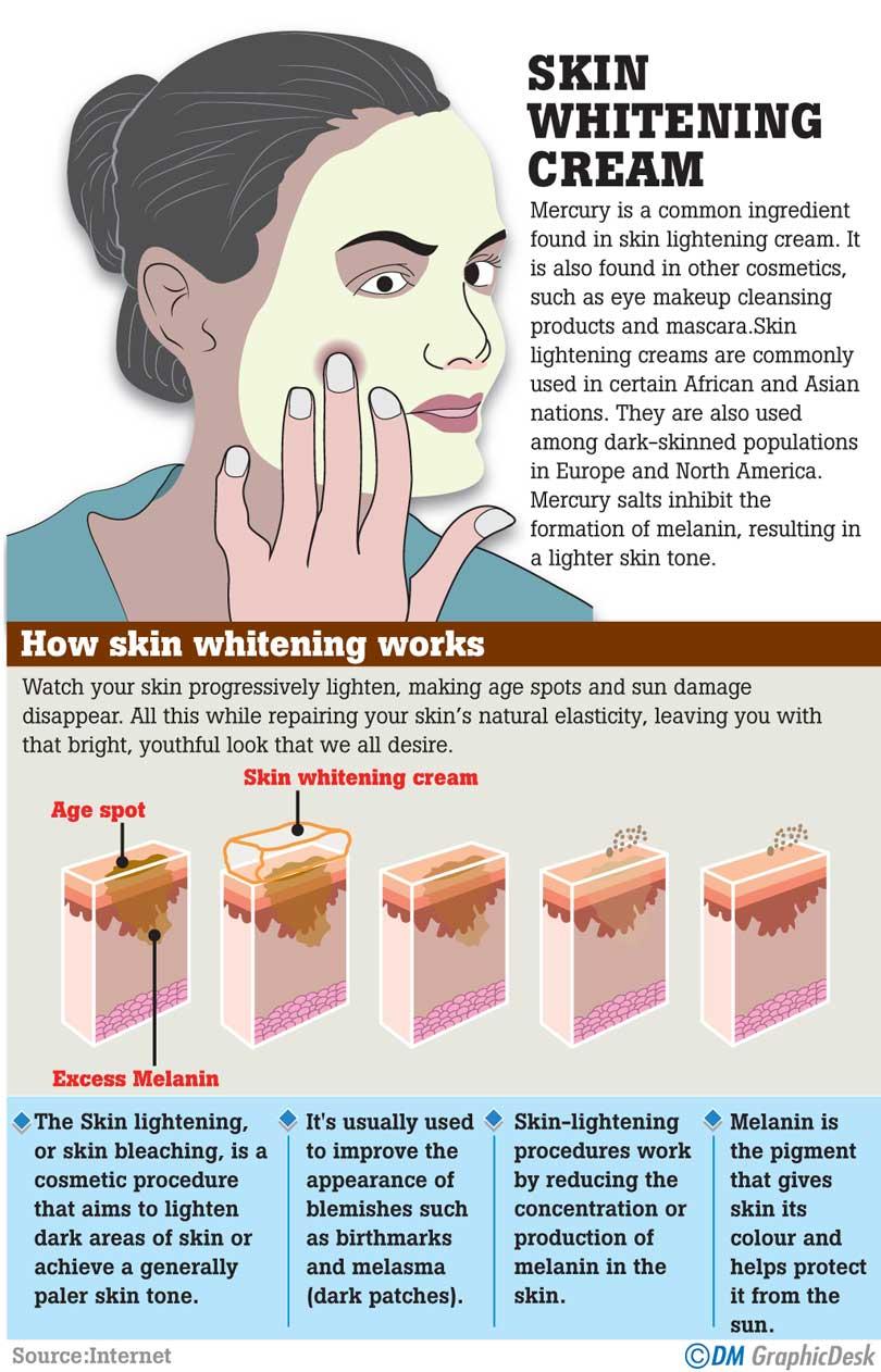 The not so white side of whitening creams cosmetics containing