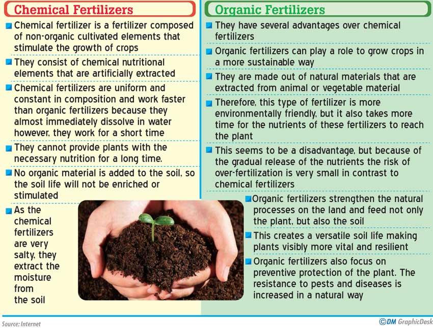 chemical-fertilizer-ban-a-radical-political-decision-that-is-not-too