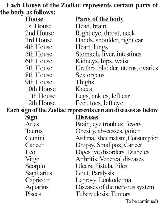 zodiac body parts ruled