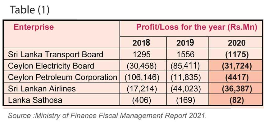 SOEs within Minimum Programme for Economic Recovery Image_d7673b7bd8