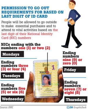 Sri Lanka Id Card Details