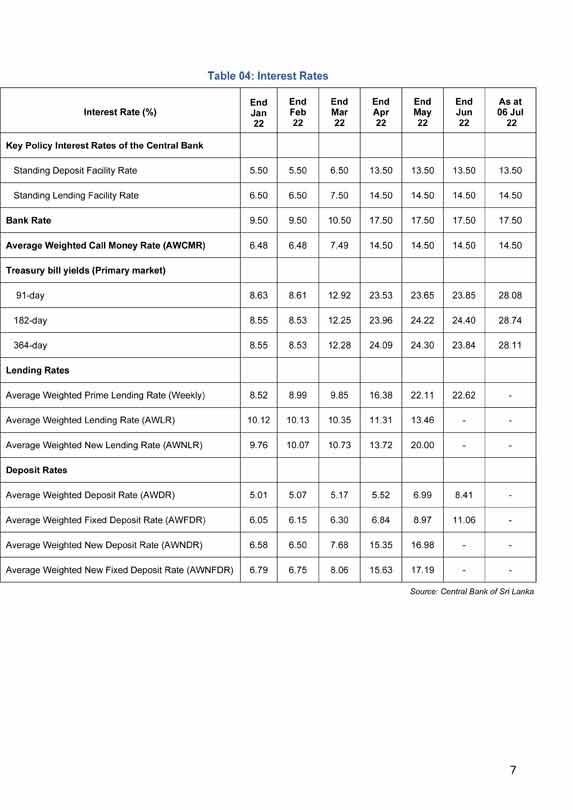 CBSL Further Tightens Its Monetary Policy Stance - Breaking News ...