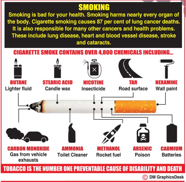 Cigarettes Kill Over 200,000 Sri Lankan annually as a direct result of ...