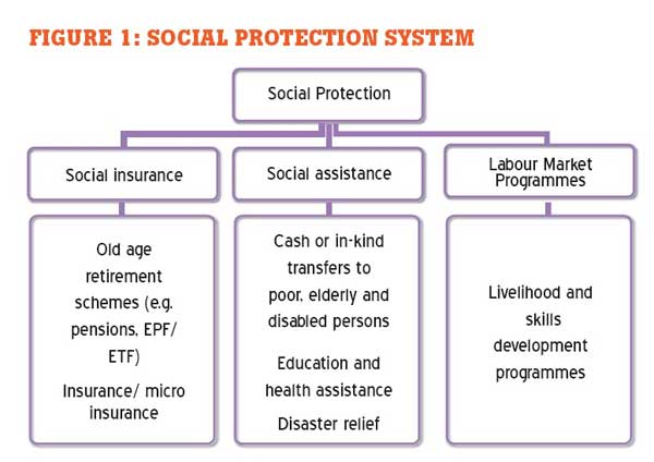 addressing-social-protection-issues-to-enhance-equity-in-sri-lanka