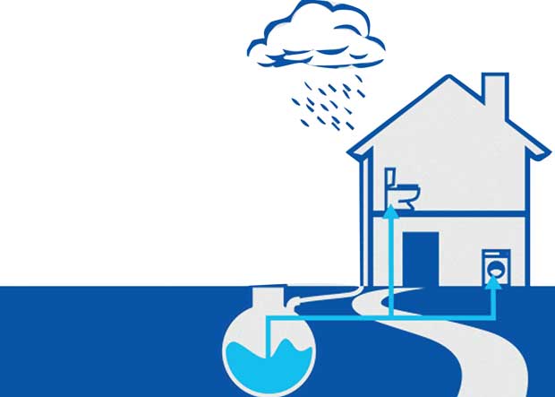 rainwater harvesting clipart of children