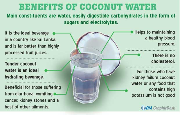 benefits-of-coconut-water-the-natural-jeewani-medicine-daily-mirror