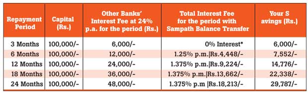 Sampath bank loan deals calculator