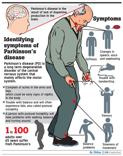 Болезнь паркинсона симптомы и признаки лечение