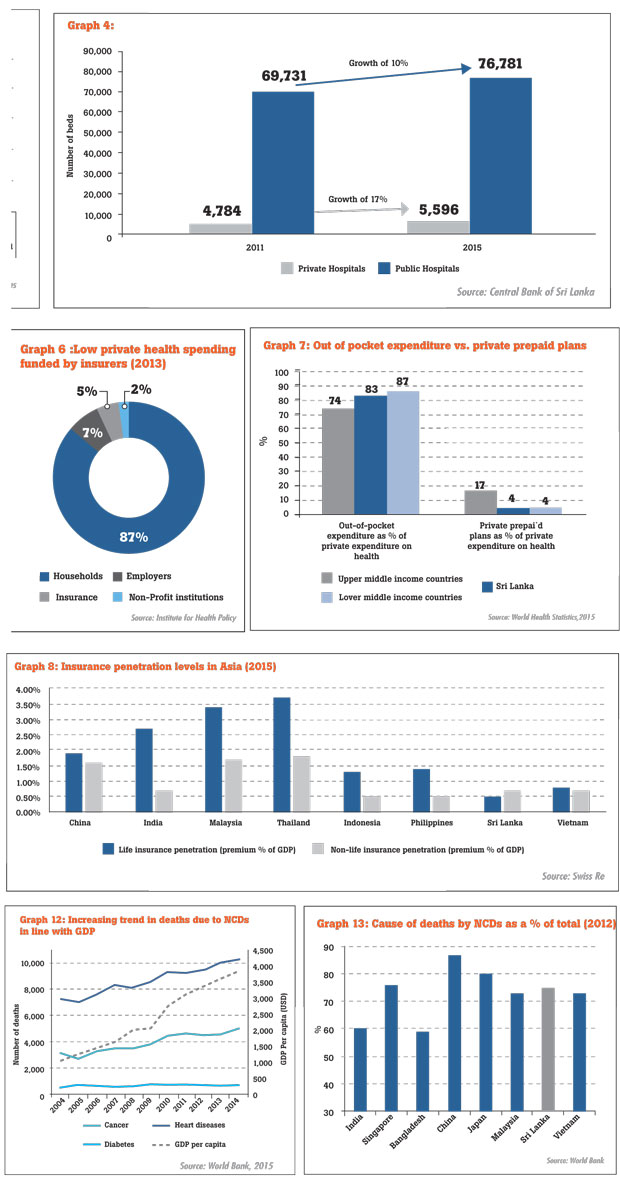 Growth of Sri Lanka's private higher education sector