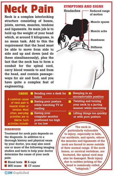 Muscle Pain Symptoms  Identification Guide by Iodex Sri Lanka