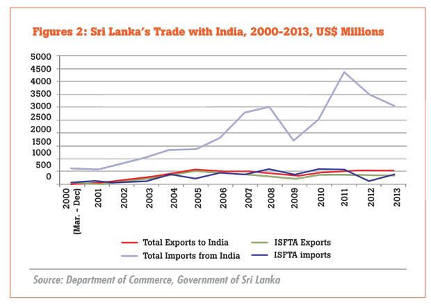 Sri Lanka Reaping Benefits From Preferential Trade Columns Daily Mirror