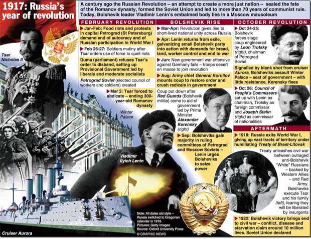 The Centenary of the Bolshevik Revolution: A Search for Legacy - News