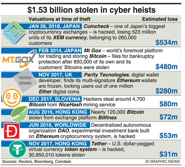 Towards a Sri Lankan Cyber Strategy Opinion Daily Mirror
