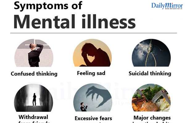 Symptoms of mental illness - Medicine | Daily Mirror