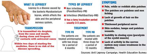 leprosy-is-completely-curable-medicine-daily-mirror