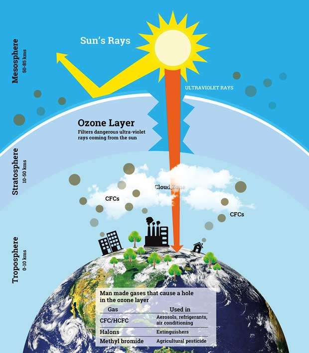 the-hole-in-the-ozone-layer-is-getting-smaller-but-greenhouse-gases