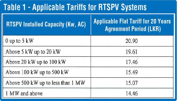 Revised rooftop solar tariff comes into force