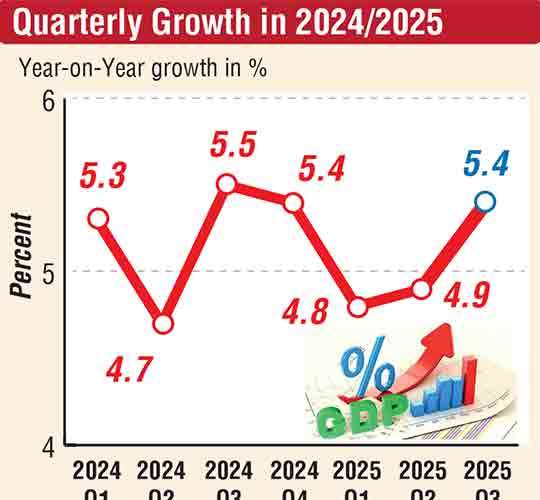 Economy picks up pace in 3Q