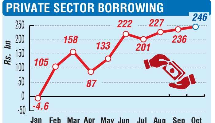 Private borrowings hit new high in Oct.