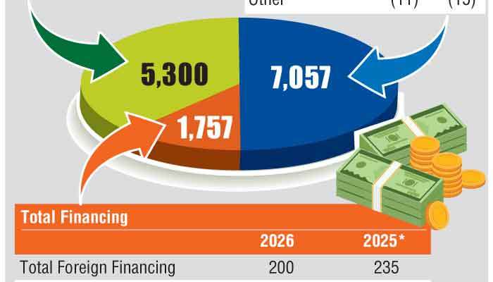 Budget Estimates 2026