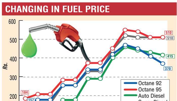 Diesel to be cheaper | Daily FT