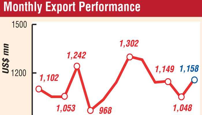 Current account surplus up 44% in 2025