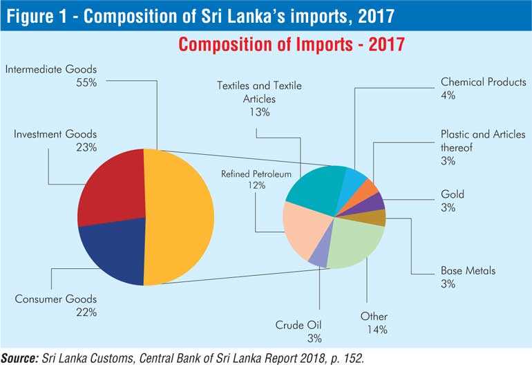 Contributions from research to solve Sri Lanka's problems