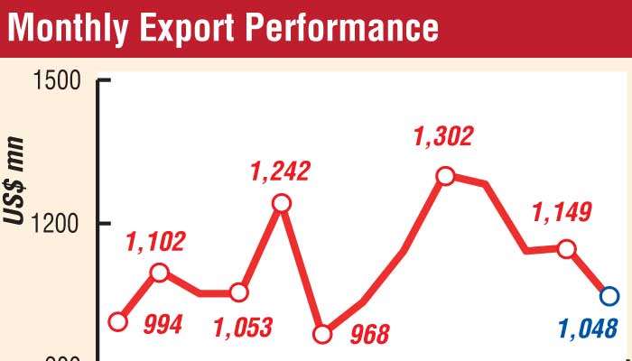 Current account returns to surplus in November amid external sector pressures