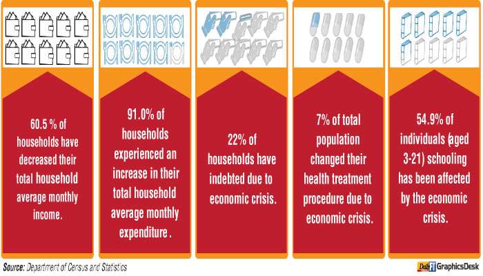 Household survey on impact of economic crisis – 2023