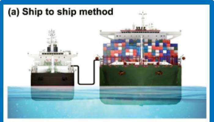Towards true maritime and energy hub, do we have a vision?