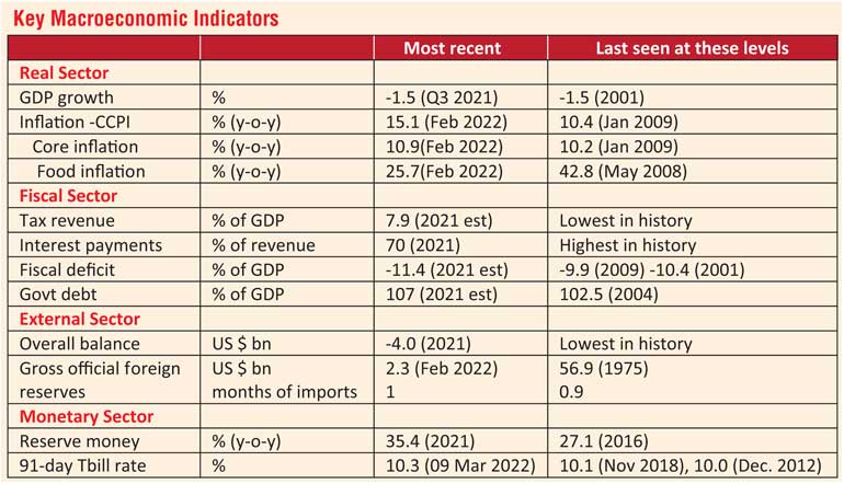 Sri Lanka’s economic crisis requires stronger policy response | Daily FT