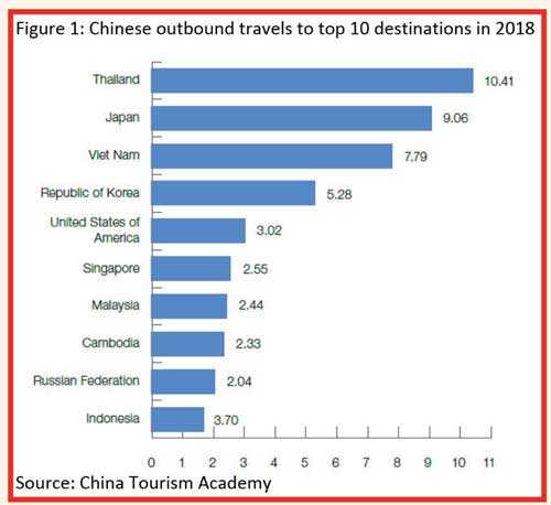 medical tourism statistics in sri lanka