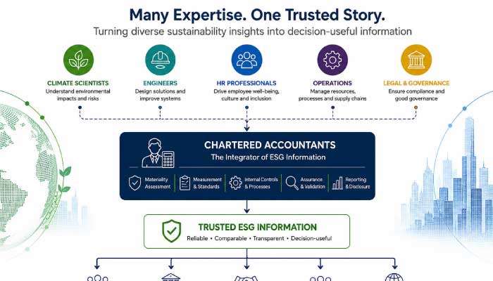 ESG has an execution problem; Can businesses close the gap?