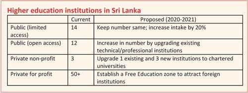 disadvantages of sri lankan education system