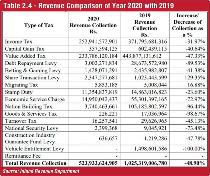 the-2019-tax-cuts-causes-and-consequences-daily-ft