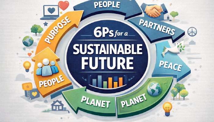 The need for 6Ps for strategic marketing 