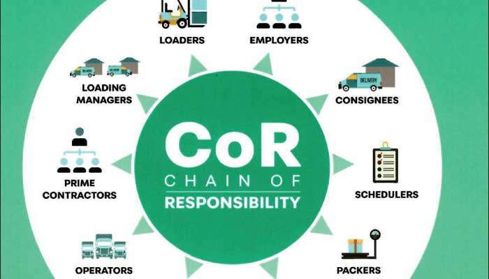 Chain of Responsibility: Strengthening accountability in public institutions -Part I